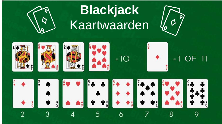 Blackjack Kaartwaarden